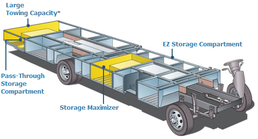 power platform